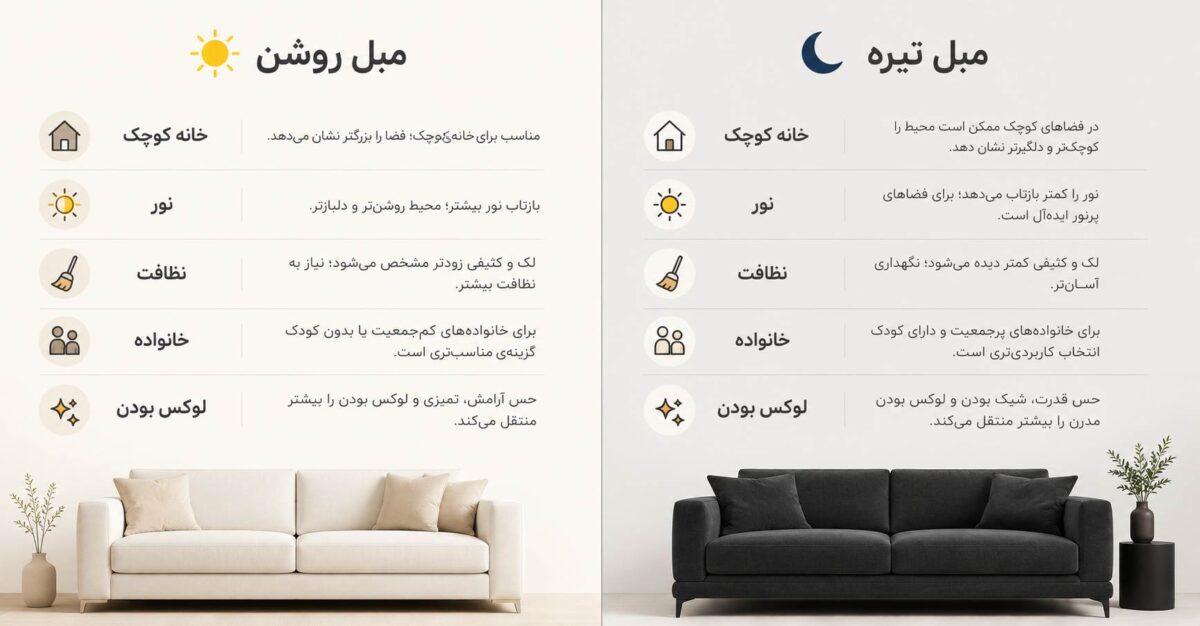 مقایسه مبل روشن و مبل تیره در یک نگاه